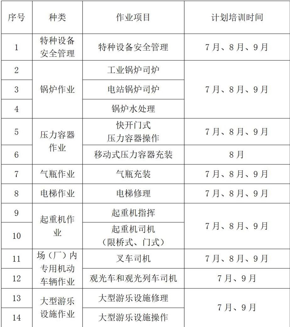 天津質(zhì)監(jiān)培訓(xùn)中心 2022年3季度 特種設(shè)備作業(yè)人員培訓(xùn)計(jì)劃_01.jpg
